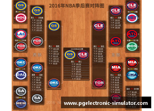 2012 NBA季后赛完整对阵图及赛程分析