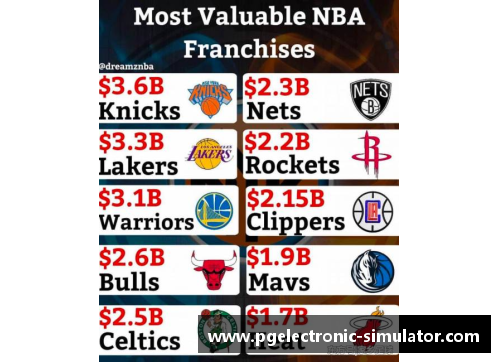 NBA球队市值大揭秘：哪支球队最值钱？