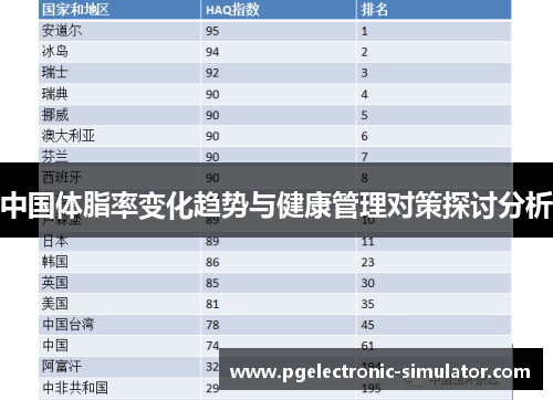 中国体脂率变化趋势与健康管理对策探讨分析
