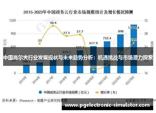中国高尔夫行业发展现状与未来趋势分析：机遇挑战与市场潜力探索